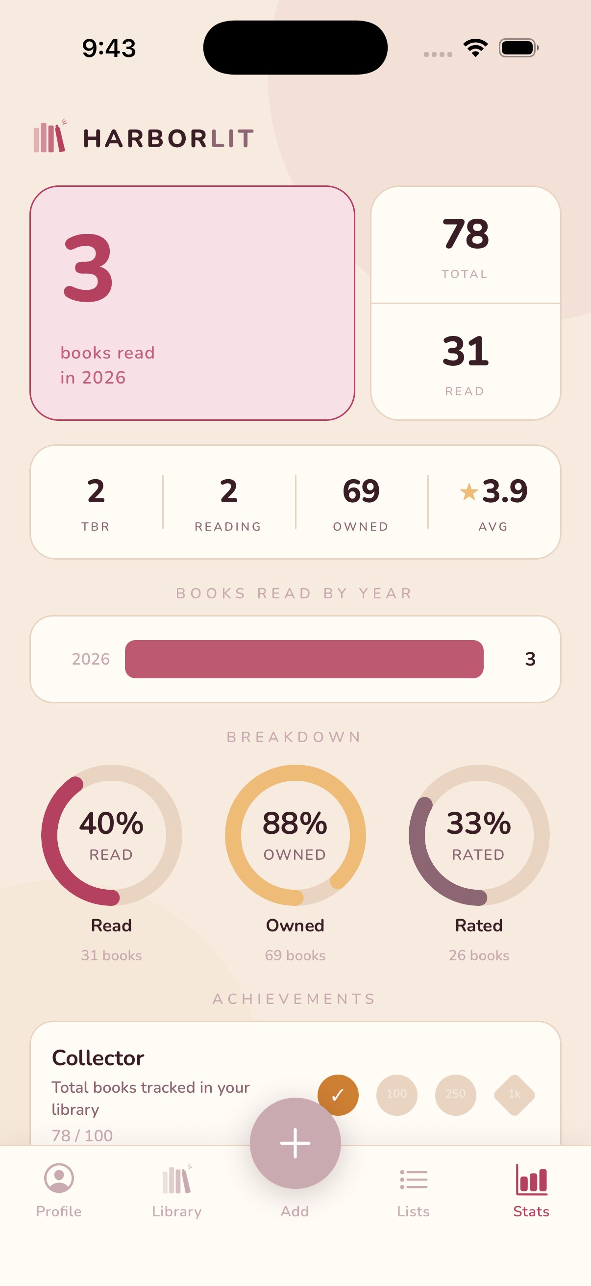 HarborLit reading stats